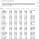 Illustration for article titled Which Dem Candidate Did Better in States with Higher Minority Populations?